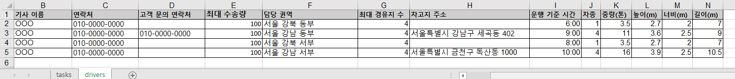 필수가 아닌 칸까지 채운 drivers 시트 예시 — 차고지는 네 대 중 두 대에만 적었고, 차량마다 운행 기준 시간과 차종·제원이 다릅니다