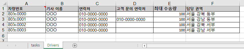 drivers 시트 입력 예시 — 담당 권역은 권역 관리에서 만든 이름과 글자까지 같아야 합니다