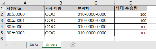 drivers 시트 입력 예시 — 차량번호·연락처와 차량별 조건