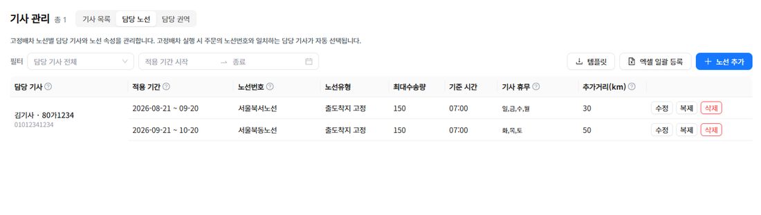 적용 기간이 다른 노선 두 줄이 등록된 목록 — 각 줄에 수정·복제·삭제 버튼