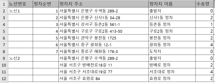 작업 시트 입력 예시 — 노선번호 · 정차순번 · 정차지 주소 · 정차지 이름 · 수송량 열에 노선 두 개의 정차지