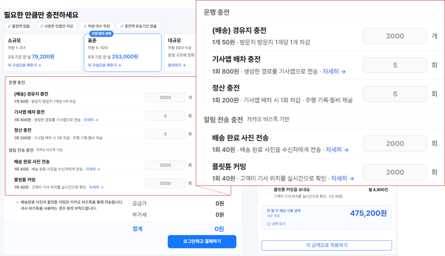 충전 화면과, 그 안의 구입 항목 다섯 가지를 확대한 그림 — 운행 충전(경유지·기사앱 배차·정산)과 알림 전송 충전(배송 완료 사진·플릿튠 커밍)