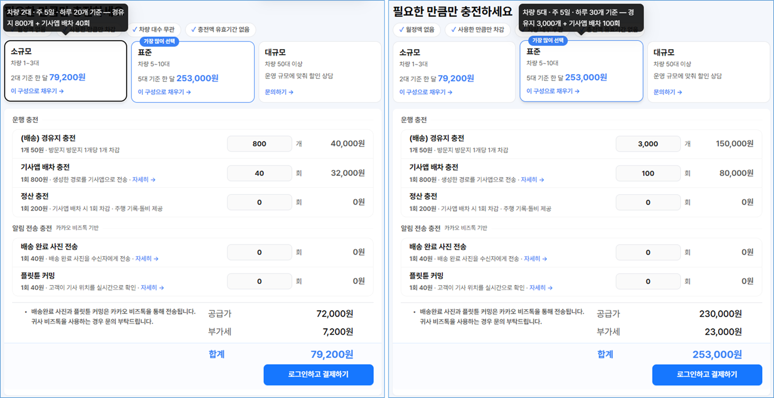 소규모(왼쪽)와 표준(오른쪽)의 이 구성으로 채우기를 누른 뒤 — 경유지 800개·배차 40회 합계 79,200원, 경유지 3,000개·배차 100회 합계 253,000원